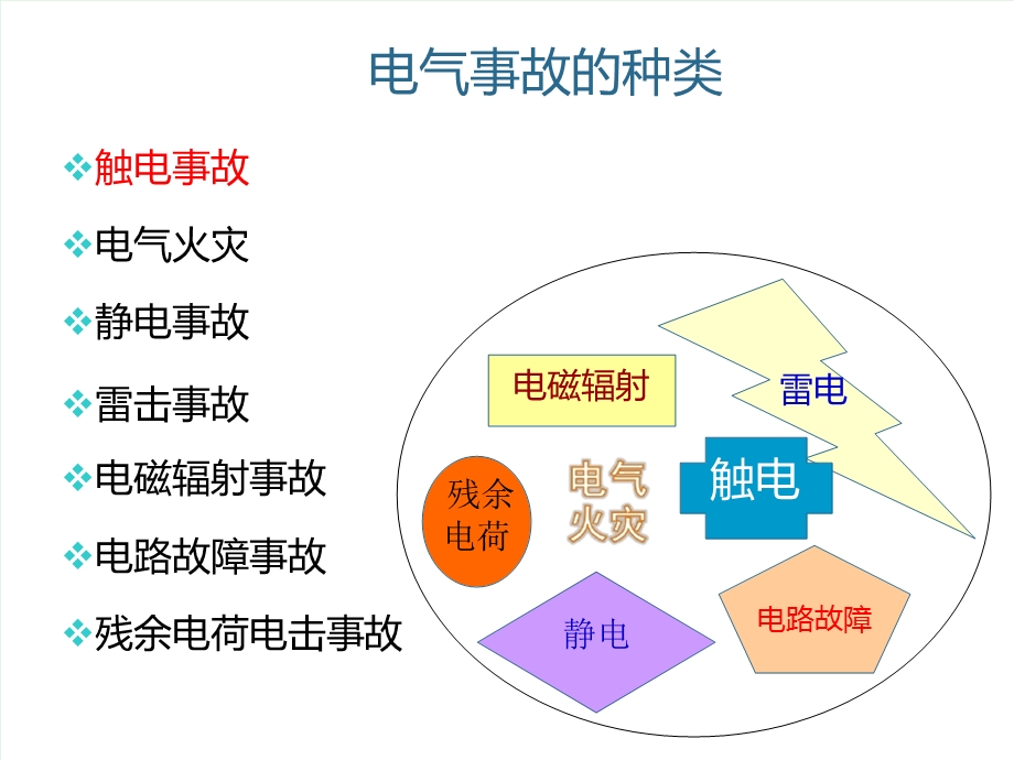 安全用电防止触电事故的培训教材ppt课件.ppt_第3页