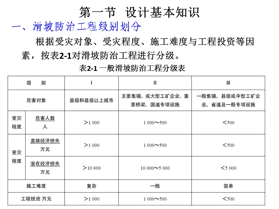 坡率法与减重课件.ppt_第2页