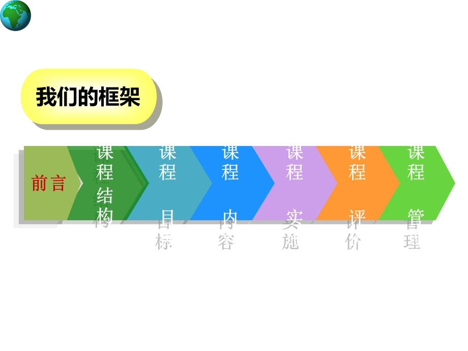 地理教学大纲与课程标准比较课件.ppt_第2页