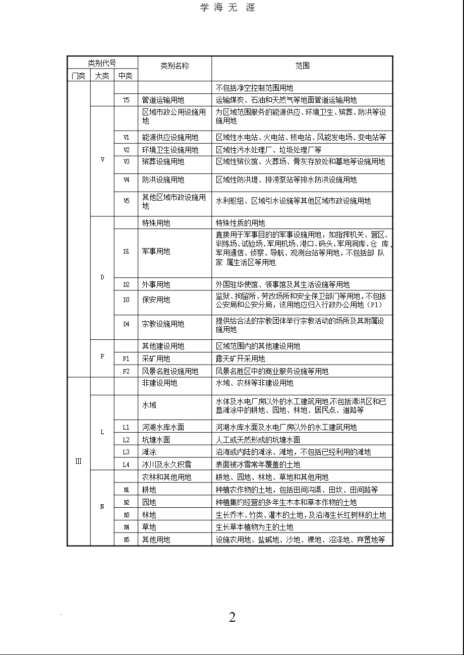 城市规划新版用地分类标准x课件.pptx_第2页