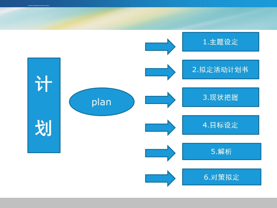 品管圈活动的基本步骤ppt课件.ppt_第2页