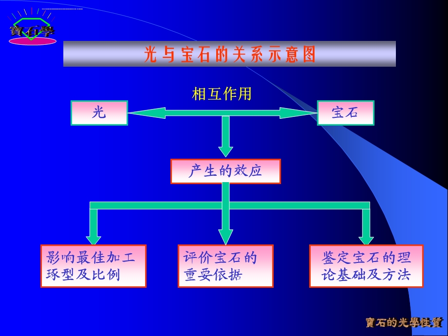 宝石的基本特性ppt课件.ppt_第3页