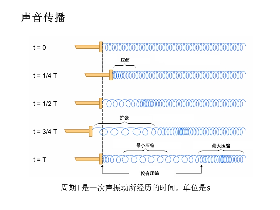 声学知识普及ppt课件.ppt_第3页