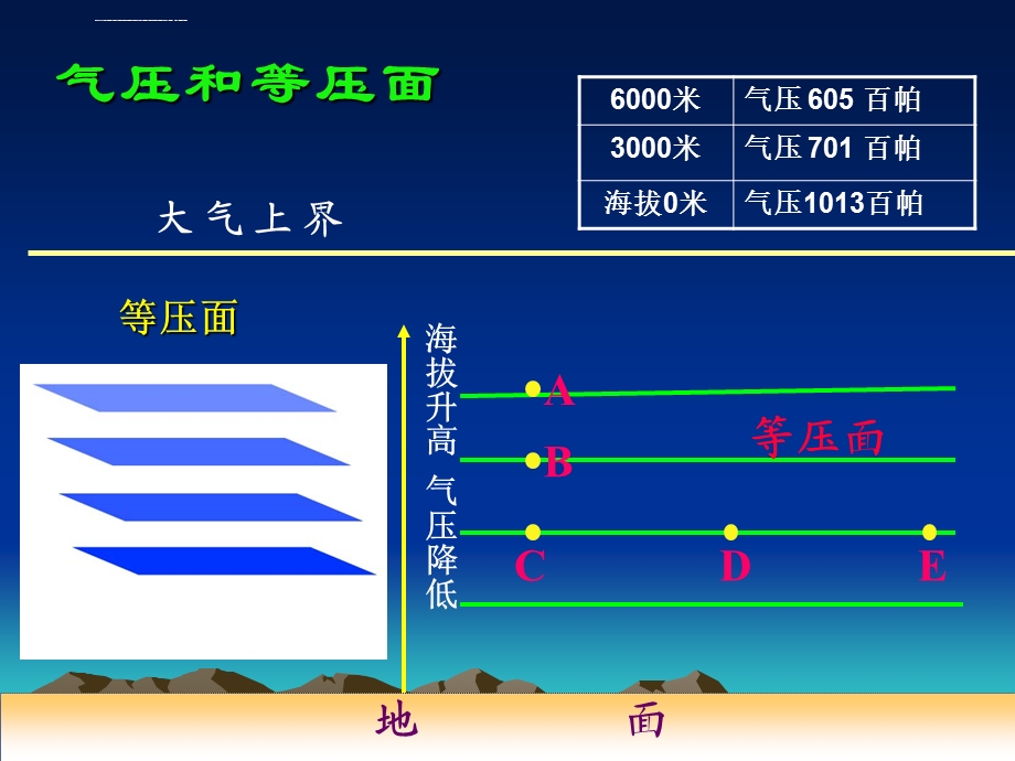 大气热力环流ppt课件.ppt_第3页