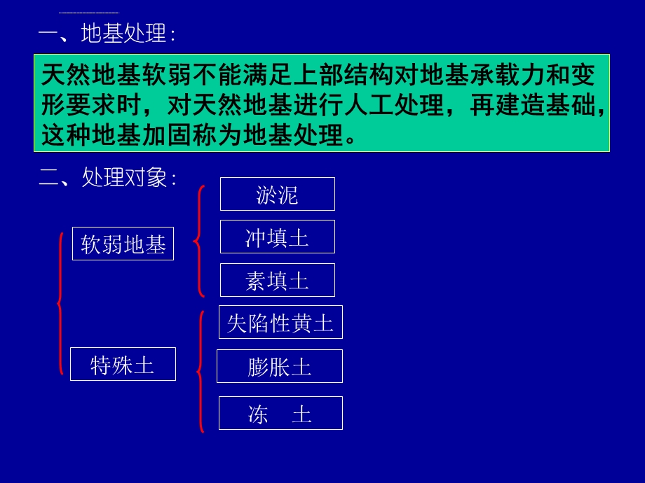 地基处理方法ppt课件.ppt_第2页