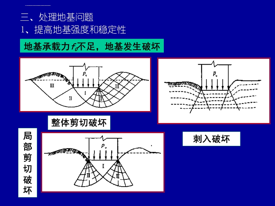 地基处理方法ppt课件.ppt_第3页