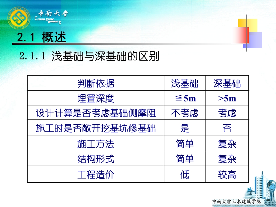 基础工程课件第二章天然地基上的浅基础.ppt_第3页