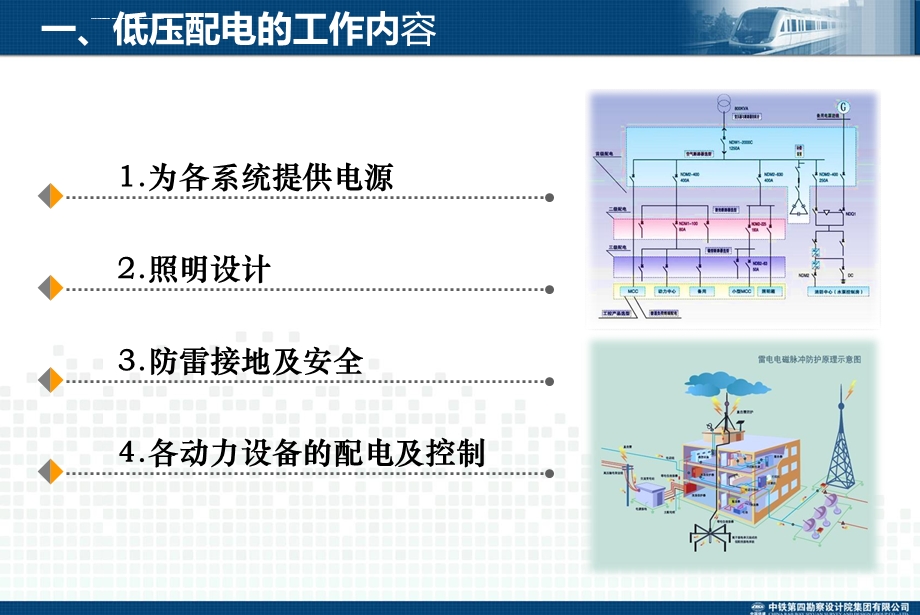 地铁低压配电、BAS、FAS系统介绍ppt课件.ppt_第3页