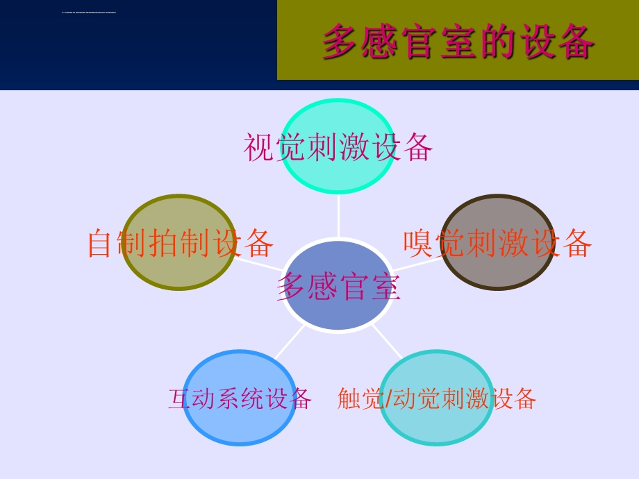 多感官室的设备使用介绍ppt课件.ppt_第2页