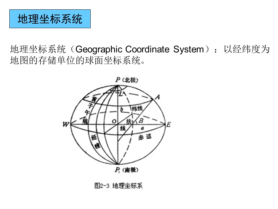 地理坐标系统和投影坐标系统坐标系统课件.ppt_第3页