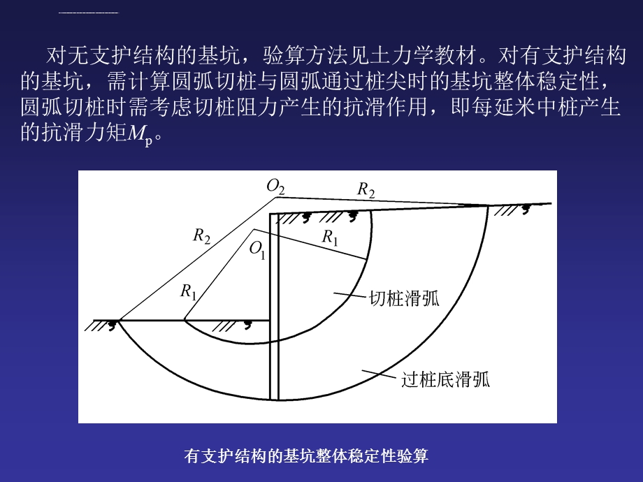 基坑稳定性分析ppt课件.ppt_第3页