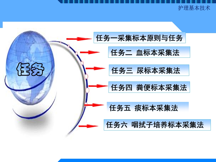 基本护理技术标本采集课件.ppt_第2页