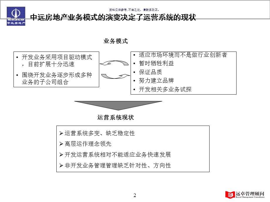 地产流程体系诊断与流程优化课件.ppt_第2页