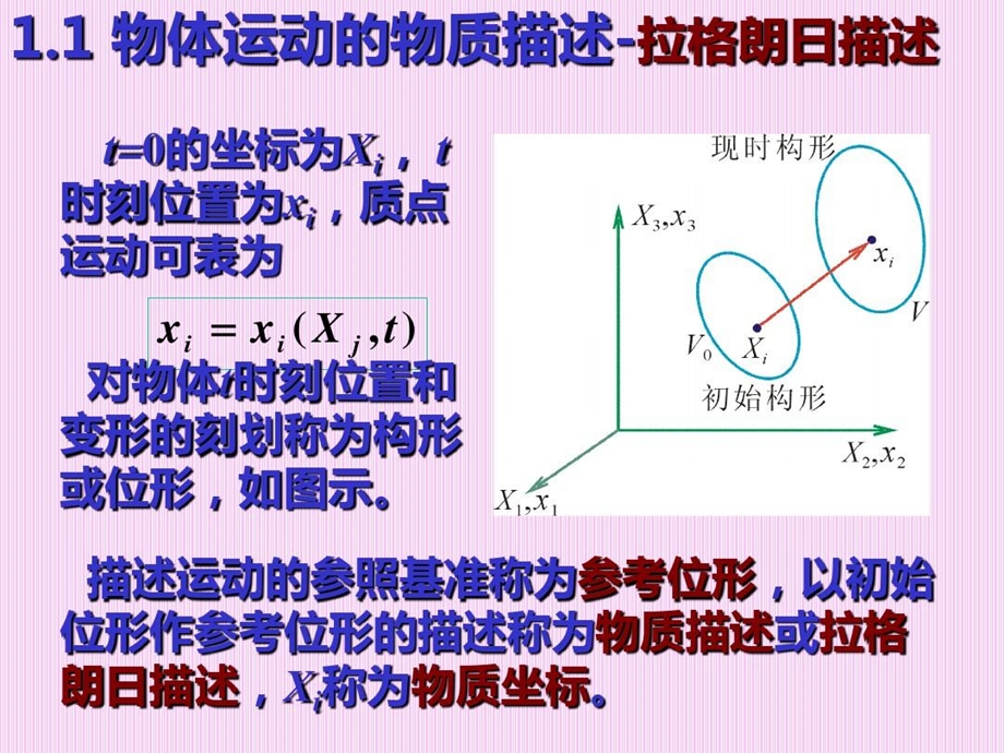 固体力学大变形基础ppt课件.ppt_第2页