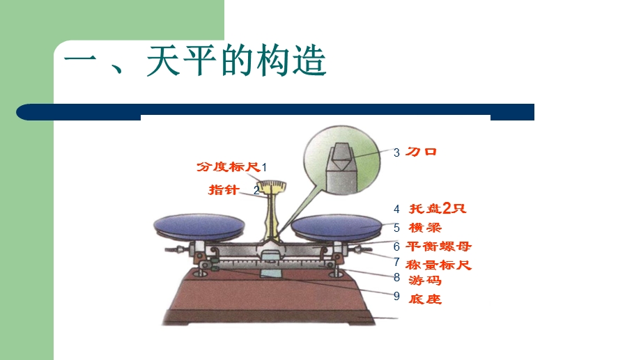 天平的使用方法ppt课件.pptx_第2页