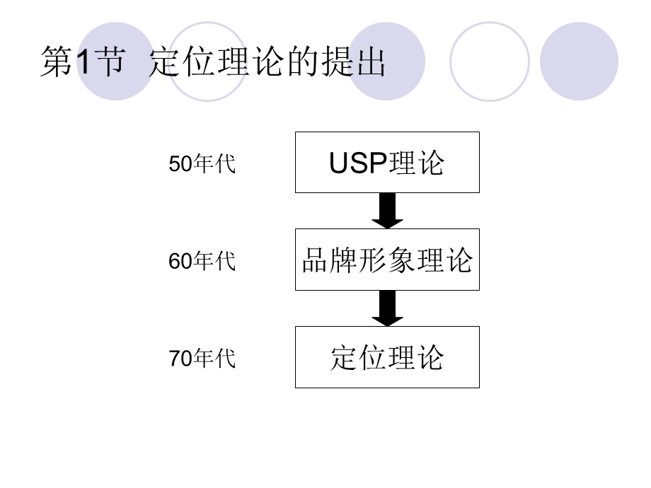 品牌管理第5章品牌定位课件.ppt_第3页