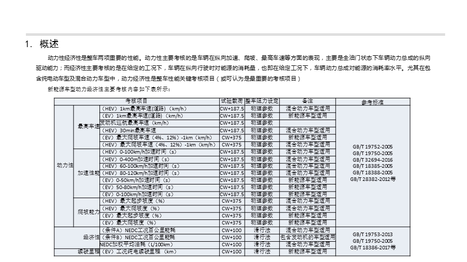 基于Simulink的混合动力车型动力经济性仿真模型ppt课件.pptx_第3页