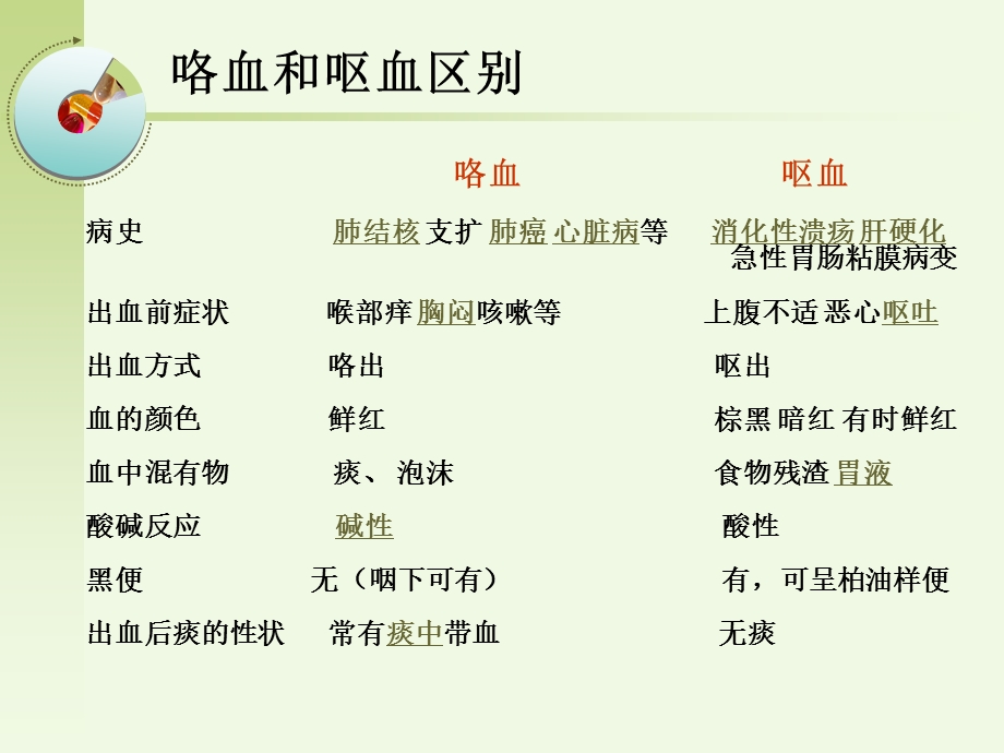 呼吸系统症状护理1课件.ppt_第3页