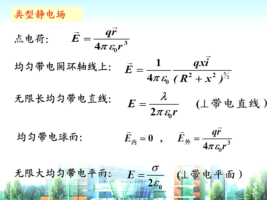 大学物理电场强度及电势计算习题课ppt课件.ppt_第3页