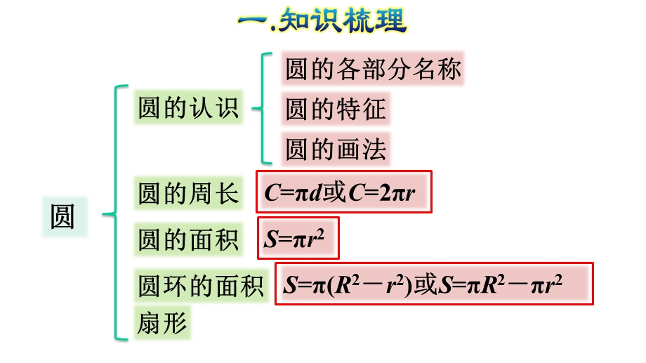 图形与几何复习人教版六年级数学上册课件.pptx_第3页