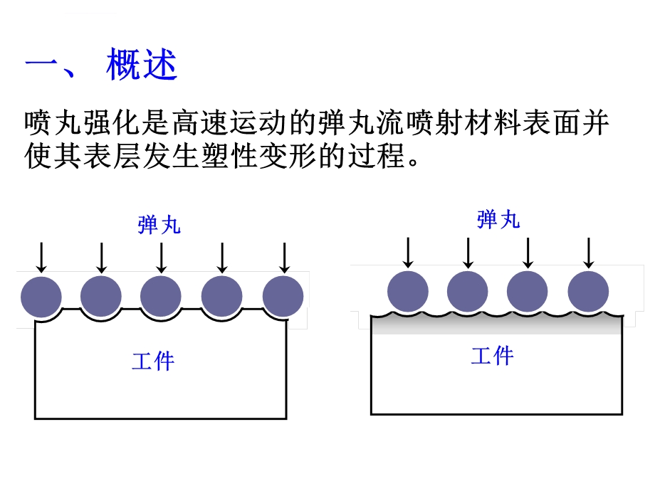 喷丸强化技术概论ppt课件.ppt_第3页