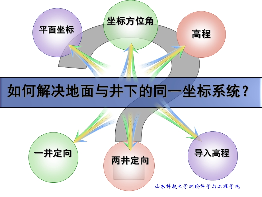 地下工程测量学地下工程测量教程课件.ppt_第3页