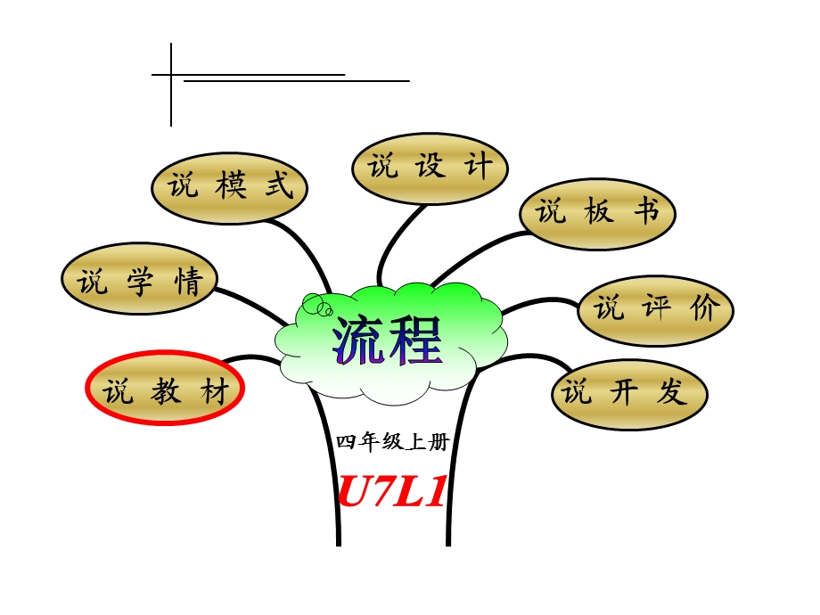 四年级英语上册Unit7Lesson1ThisisJennyspeaking课件鲁科版.ppt_第2页