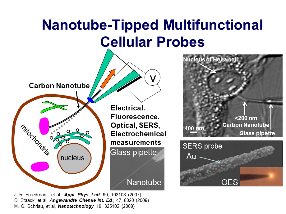 国外大学经典课件纳米材料在能源与生物医学的用途.ppt_第3页