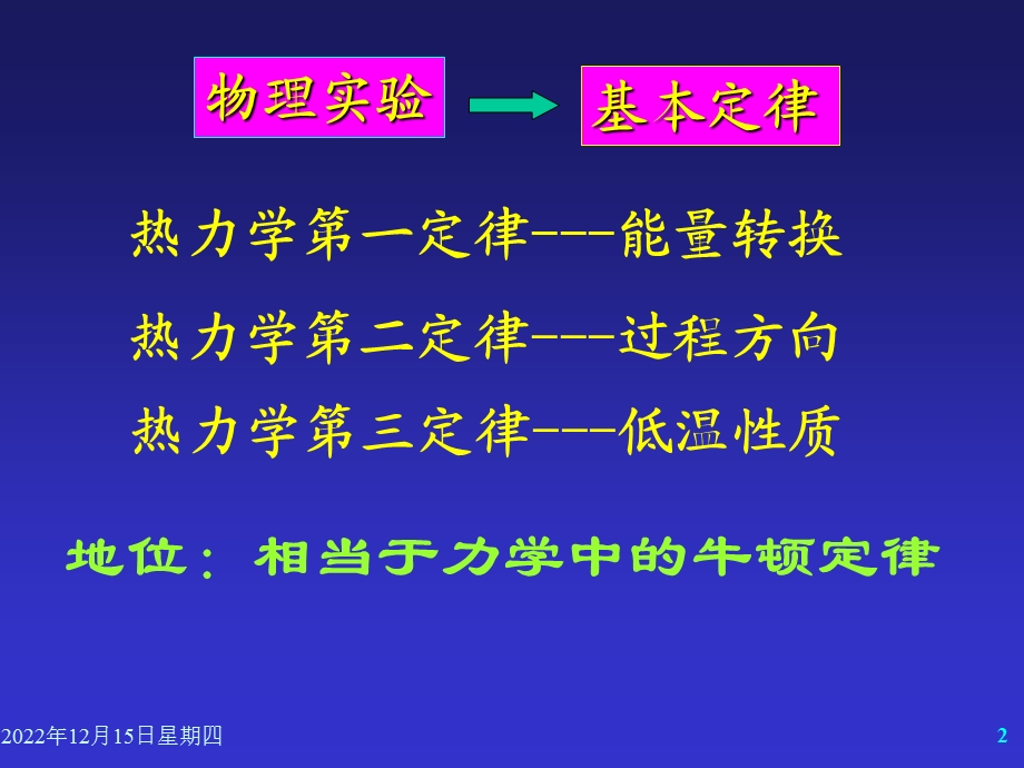 大学物理《热力学基础》PPT课件.ppt_第2页