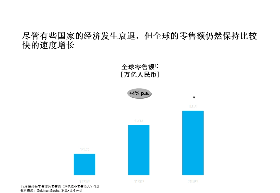 国际零售业发展历史回顾及其启示77课件.ppt_第3页