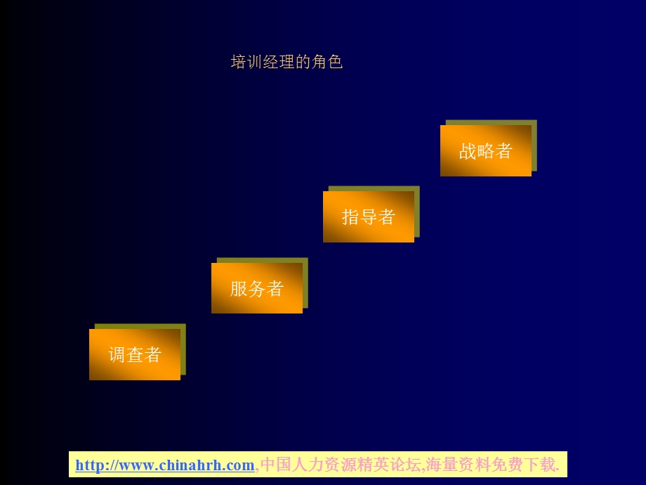 培训与开发课程课件.ppt_第3页