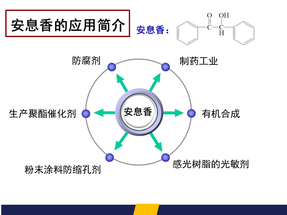 安息香的辅酶合成ppt课件.pptx_第2页