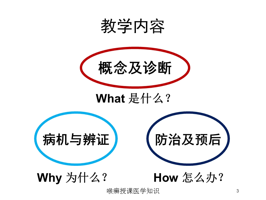 喉癣授课医学知识培训课件.ppt_第3页