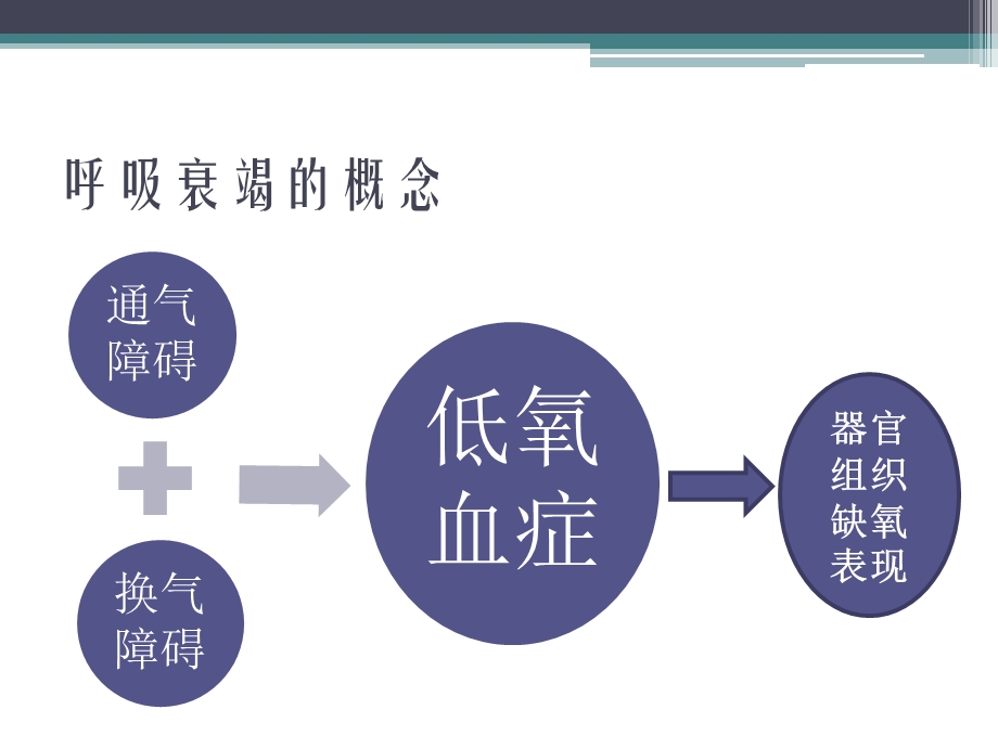 呼吸衰竭指南临床解读ppt课件.pptx_第2页