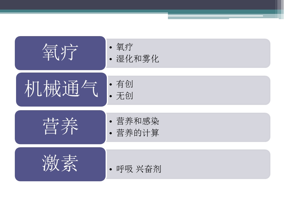 呼吸衰竭指南临床解读ppt课件.pptx_第3页