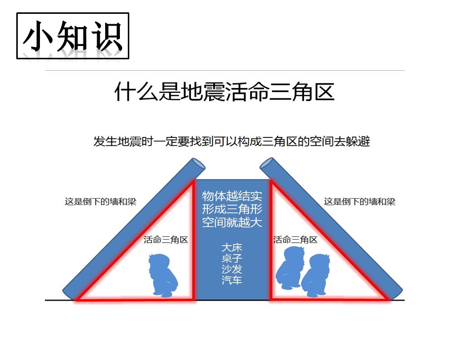 四年级上册品德与社会课件第五单元2在这危急时刻第三课时我们的生存手册｜教科版(共14张).ppt_第2页