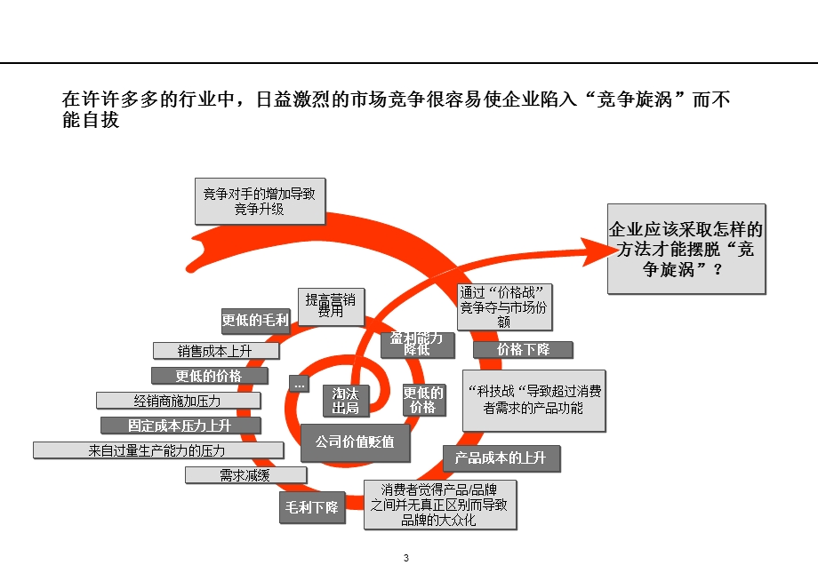 品牌战略解读课件.ppt_第3页