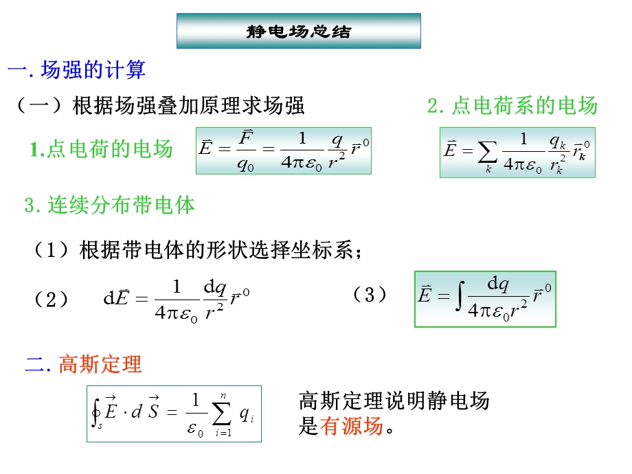 大学物理下册知识要点ppt课件.ppt_第1页