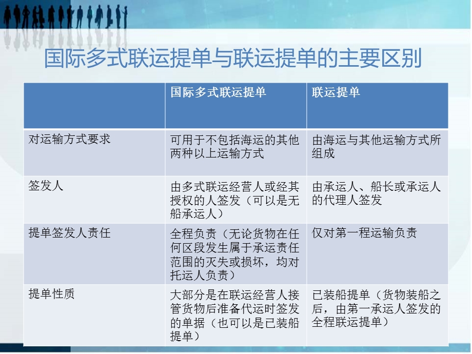 国际多式联运提单ppt课件.ppt_第2页