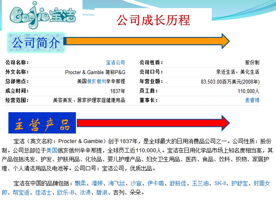 宝洁公司财务报表分析ppt课件.ppt_第3页