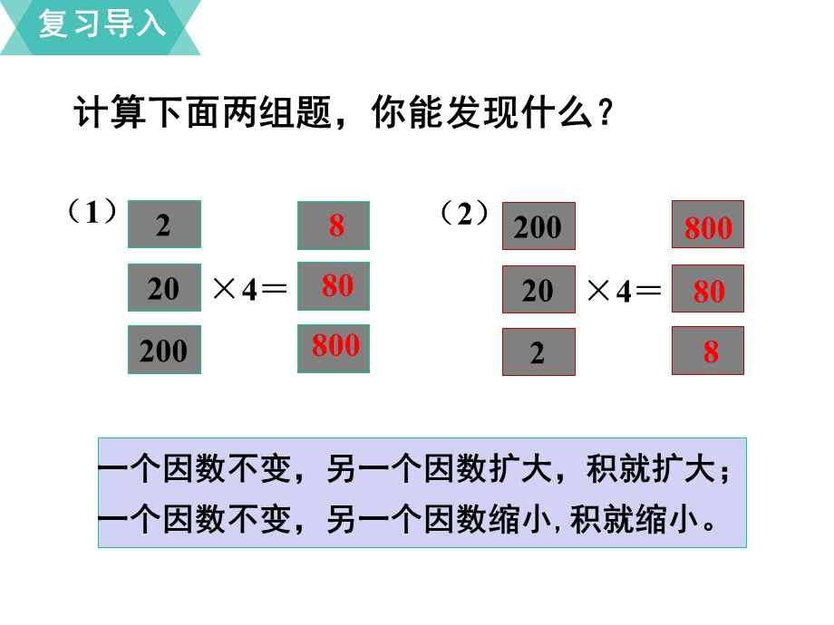 商的变化规律(第1课时)课件.pptx_第2页