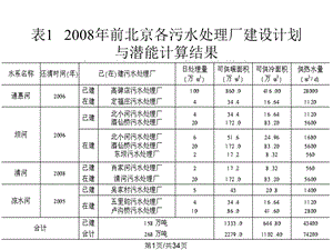 城市污水源热泵课件.pptx