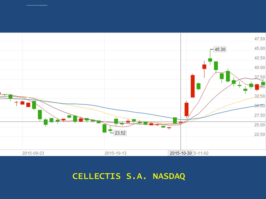 基因编辑技术PPT课件.ppt_第1页