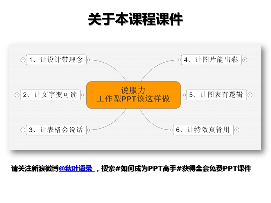 商务ppt制作技巧(图片篇)课件.pptx_第2页