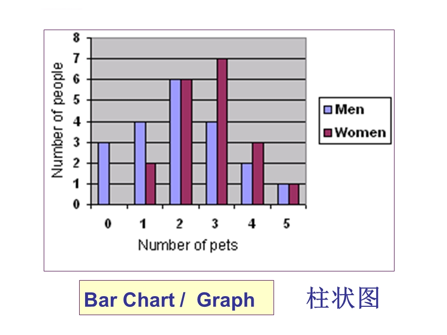 图表类作文训练ppt课件.ppt_第2页