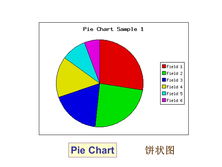 图表类作文训练ppt课件.ppt_第3页