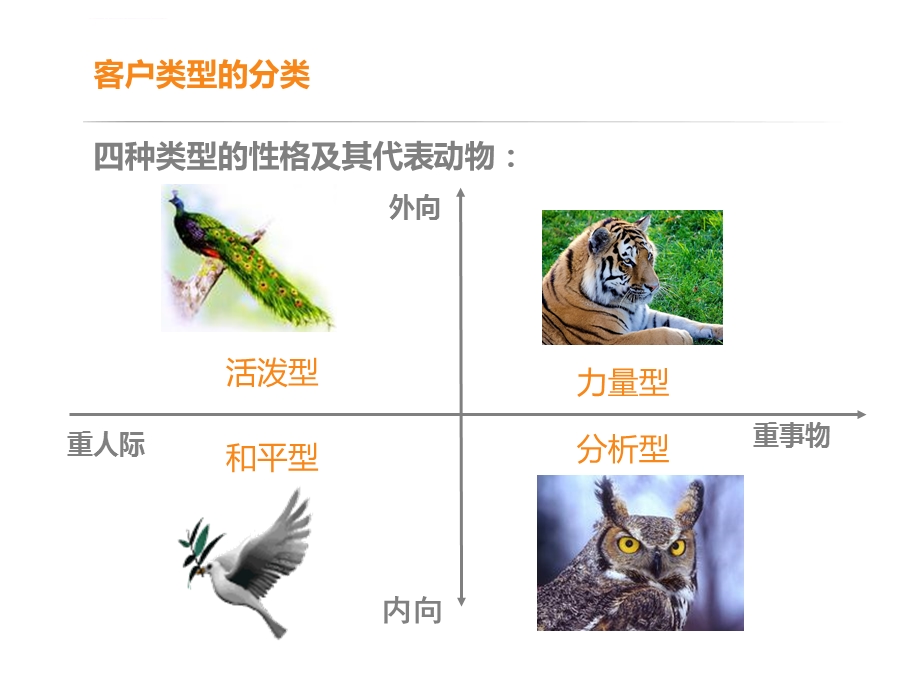 客户类型分析ppt课件.ppt_第3页