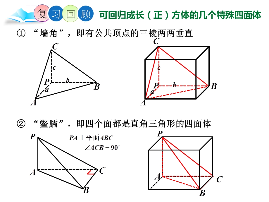 四面体外接球ppt课件.ppt_第3页