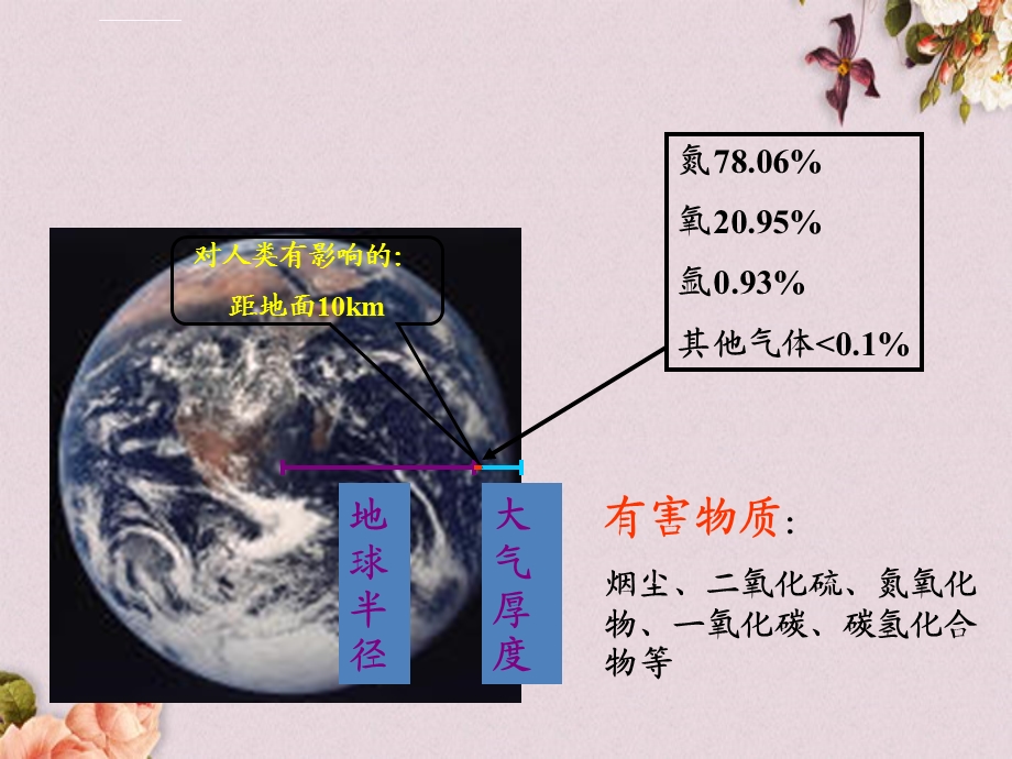 大气环境地球化学概论ppt课件.ppt_第2页