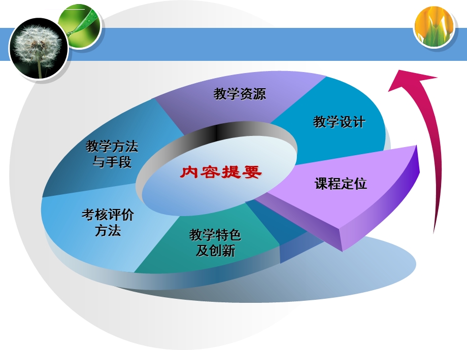 大学生职业生涯规划及创新创业说课ppt课件.ppt_第2页